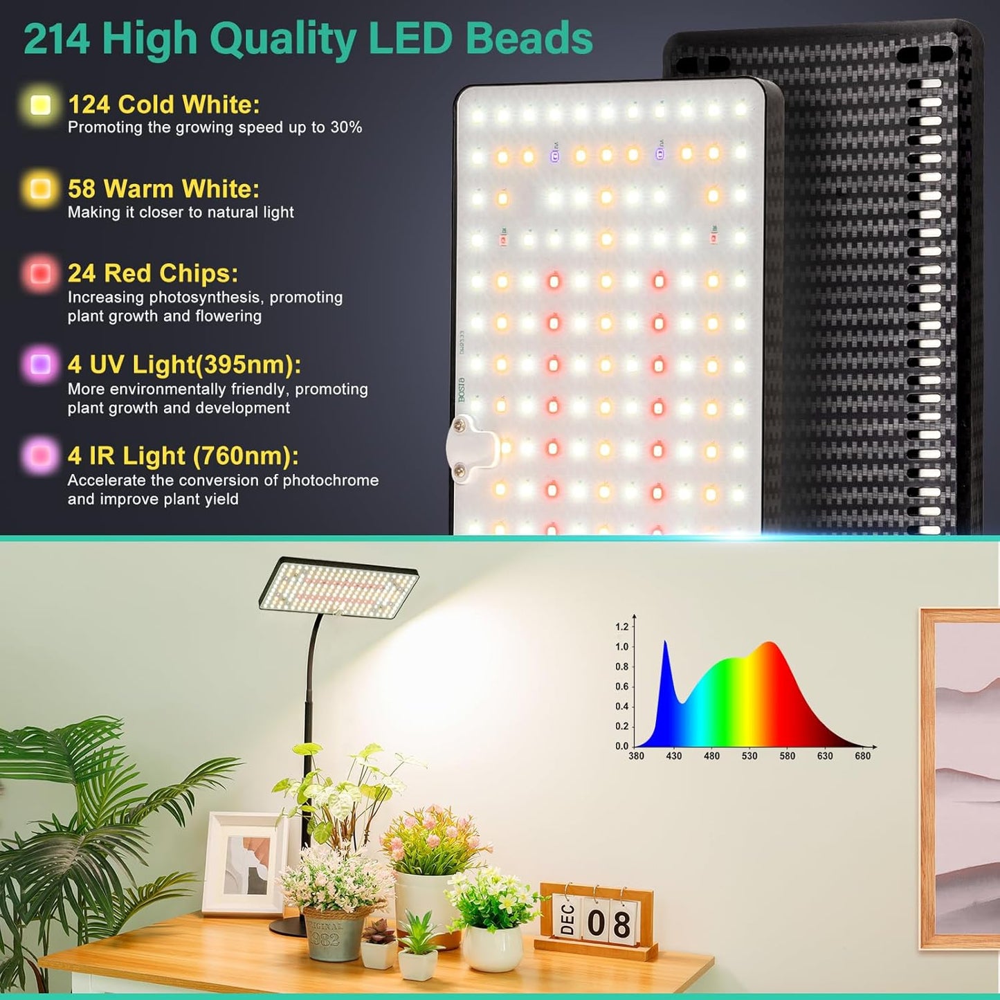 CheebaPet Desk Grow Lamp - 214 LEDs Full Spectrum Adjustable Height 10" - 26"